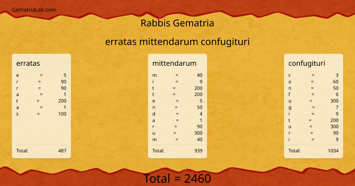 erratas mittendarum confugituri in rabbis Gematria